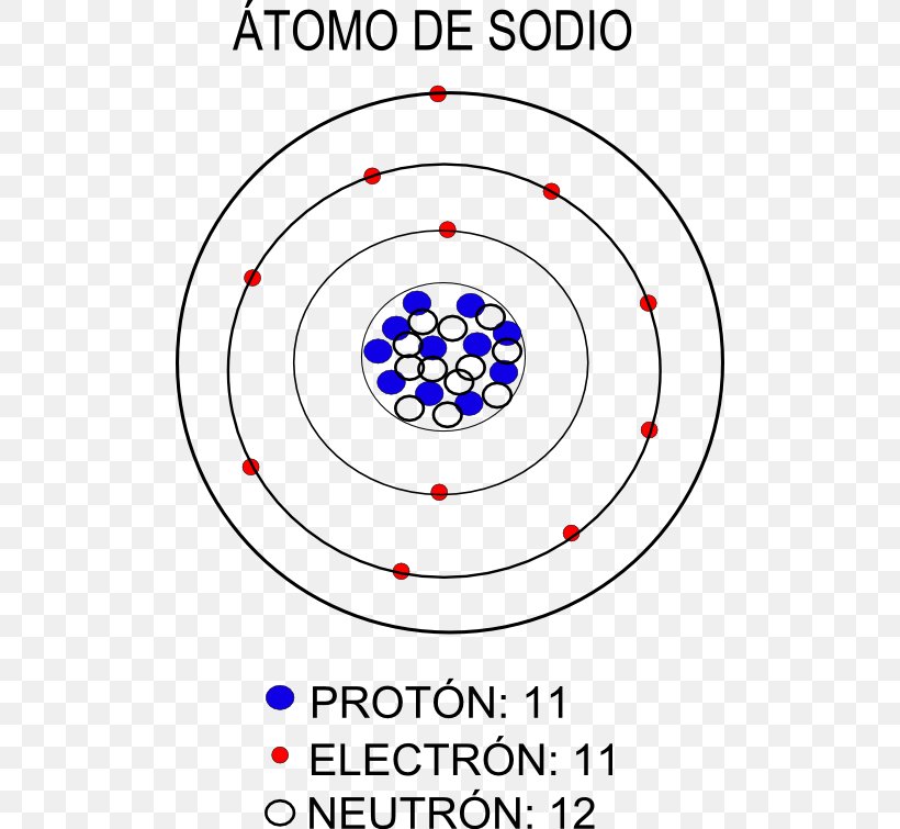 Atom Lewis Structure Electron Shell Wiring Diagram, PNG, 500x755px, Atom, Area, Atomic Number, Atomic Orbital, Atomic Theory Download Free