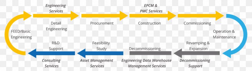 Capital Expenditure Engineering, Procurement And Construction Operating Expense Management, PNG, 1400x399px, Capital Expenditure, Architectural Engineering, Blue, Brand, Business Download Free