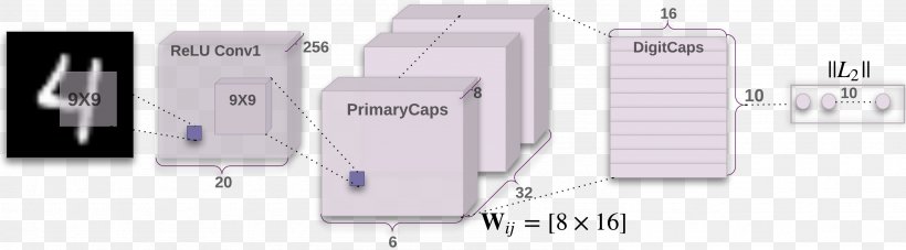 Capsule Neural Network Convolutional Neural Network Artificial Neural Network Deep Learning Artificial Intelligence, PNG, 2977x826px, Convolutional Neural Network, Artificial Intelligence, Artificial Neural Network, Communication, Computer Accessory Download Free