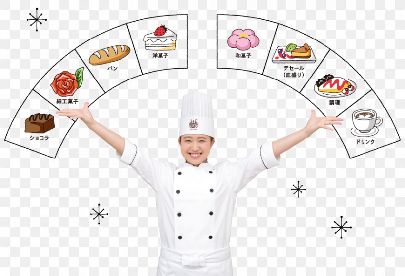 Organization Line Cooking, PNG, 880x600px, Organization, Cook, Cooking Download Free
