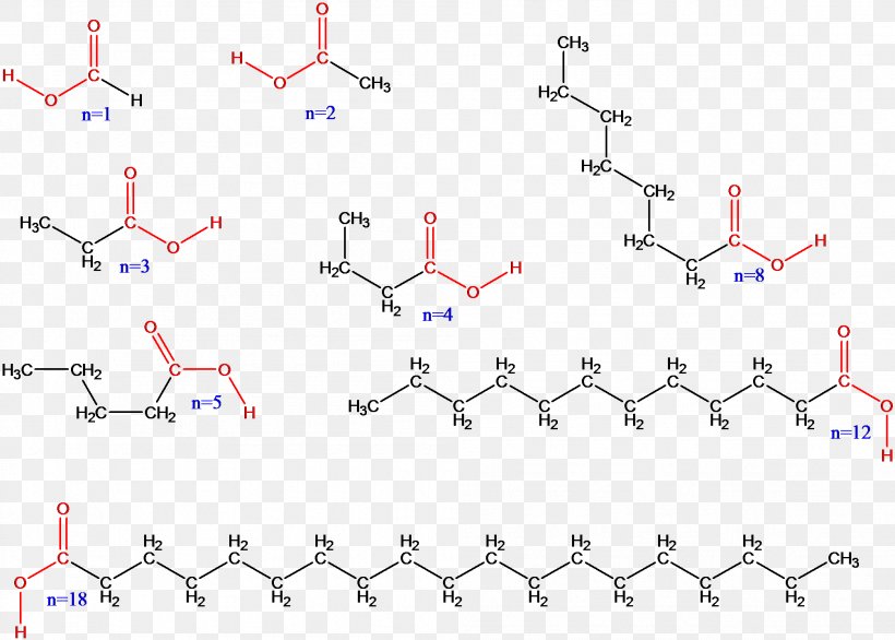 Carboxylic Acid Alkansäuren Carboxyl Group Formic Acid Inductive Effect, PNG, 2006x1434px, Carboxylic Acid, Acid, Area, Carbon, Carboxyl Group Download Free