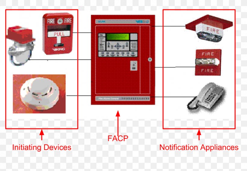 Fire Alarm System Passive Fire Protection Fire Suppression System ADVANCE FIRE PROTECTION SYSTEM, PNG, 1008x698px, Fire Alarm System, Alarm Device, Area, Building, Fire Download Free