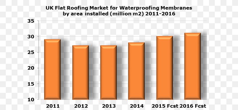 Garden Buildings United Kingdom Roof, PNG, 674x379px, Building, Area, Brand, Business, Demand Download Free