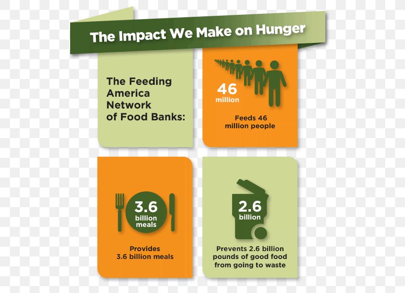 Feeding America Hunger In The United States Food Bank Donation, PNG, 536x594px, Feeding America, Area, Brand, Child, Country Download Free