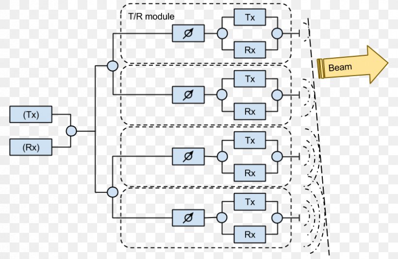 Wikimedia Foundation MIME Wikimedia Commons, PNG, 825x538px, Wikimedia Foundation, Active Electronically Scanned Array, Aerials, Arabic Wikipedia, Area Download Free