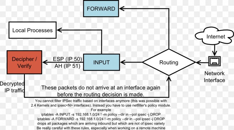 Document Line Angle Product Design, PNG, 1280x711px, Document, Area, Brand, Design M Group, Diagram Download Free