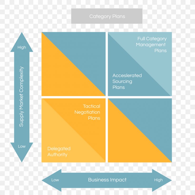 Chief Procurement Officer Cost Reduction Purchasing, PNG, 1000x1000px, Procurement, Brand, Chief Procurement Officer, Cost, Cost Reduction Download Free