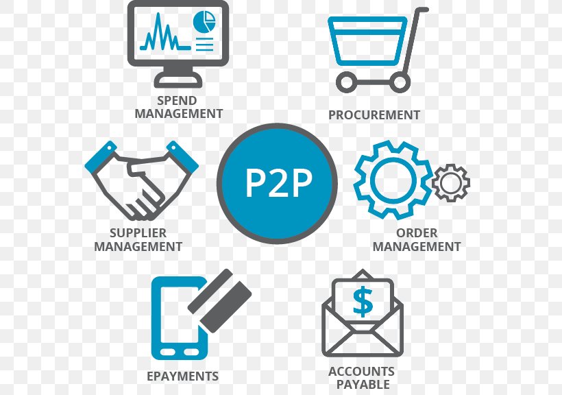 Procure-to-pay Purchase-to-pay Purchasing Procurement Accounts Payable, PNG, 800x576px, Procuretopay, Accounts Payable, Area, Blue, Brand Download Free