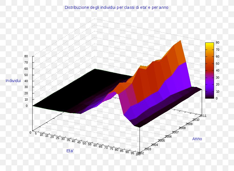 Ollolai Angle Pie Chart Line Three-dimensional Space, PNG, 800x600px, Ollolai, Anychart, Chart, Diagram, Gavoi Download Free