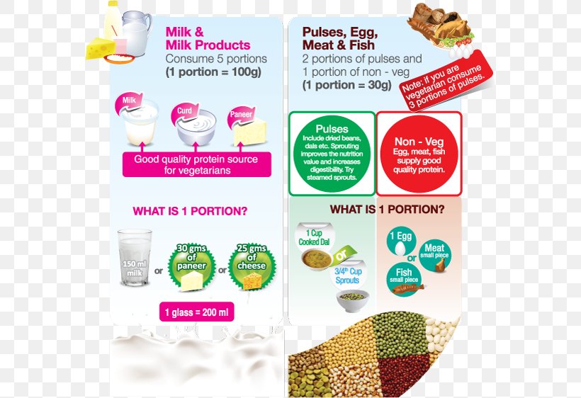 Nutrition Baby Food Diet Milk, PNG, 580x562px, Nutrition, Advertising, Amino Acidbased Formula, Baby Food, Danone Download Free
