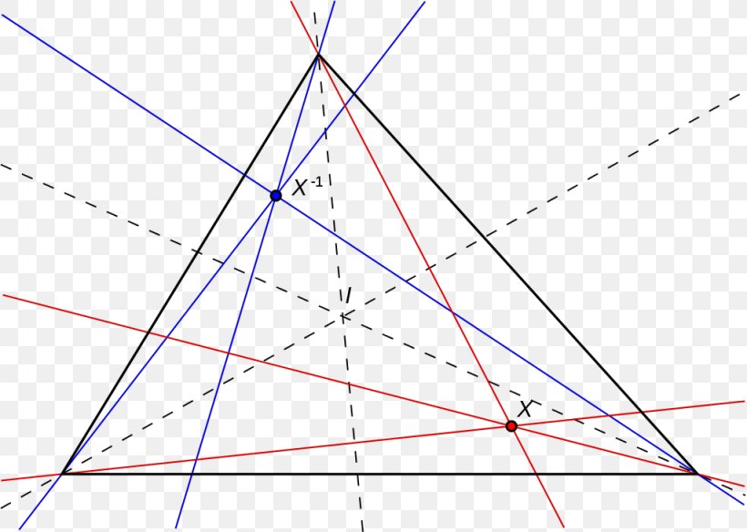 Isogonal Conjugate Triangle Point Geometry, PNG, 1024x730px, Isogonal Conjugate, Cevian, Conic Section, Diagram, Geometry Download Free