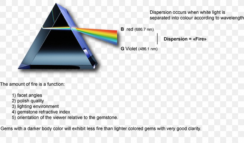Brand Triangle Technology, PNG, 960x562px, Brand, Diagram, Multimedia, Technology, Triangle Download Free