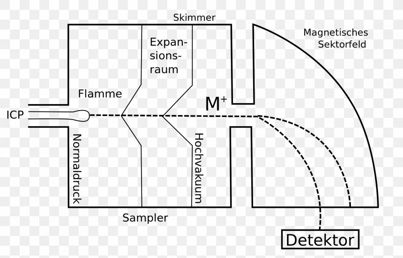 Inductively Coupled Plasma Mass Spectrometry Ion Source Analytical Chemistry, PNG, 1920x1231px, Mass Spectrometry, Analytical Chemistry, Area, Black And White, Chemistry Download Free