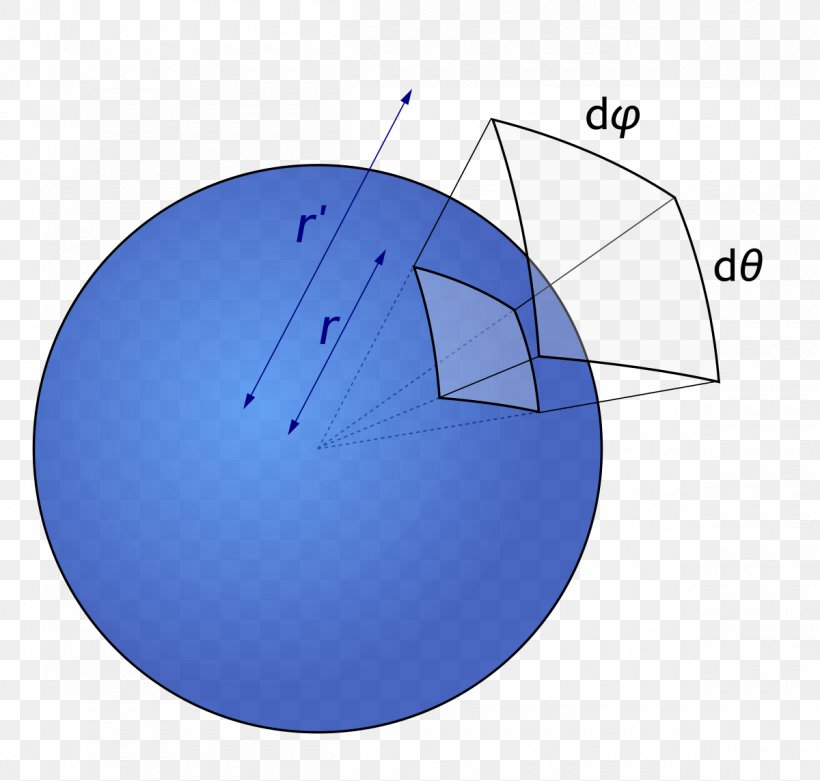 Solid Angle Solid Geometry Steradian Plane, PNG, 1200x1144px, Solid Angle, Angle Of Incidence, Blackbody Radiation, Cone, Diagram Download Free