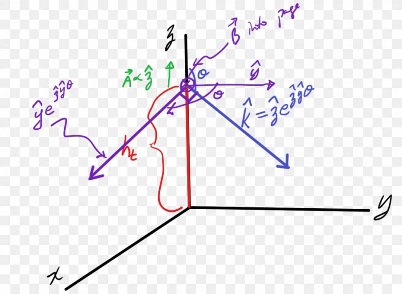 Vector Potential Scalar Potential Electromagnetism, PNG, 946x693px, Vector Potential, Area, Blog, Diagram, Electromagnetic Field Download Free