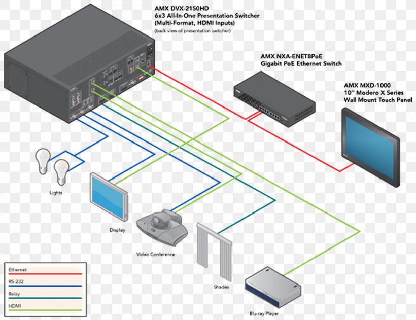 AMX LLC Touchscreen IPod Touch LG G4 Electrical Connector, PNG, 1200x924px, Amx Llc, Cable, Circuit Component, Computer Monitors, Computer Network Download Free