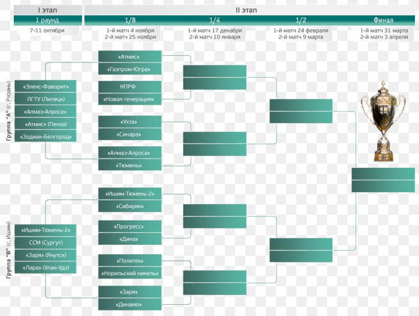 Brand Diagram, PNG, 1037x782px, Brand, Diagram, Teal Download Free