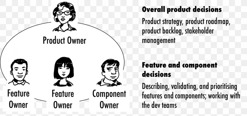 Joint Product Stakeholder Product Lining Scaled Agile Framework, PNG, 1300x613px, Watercolor, Cartoon, Flower, Frame, Heart Download Free