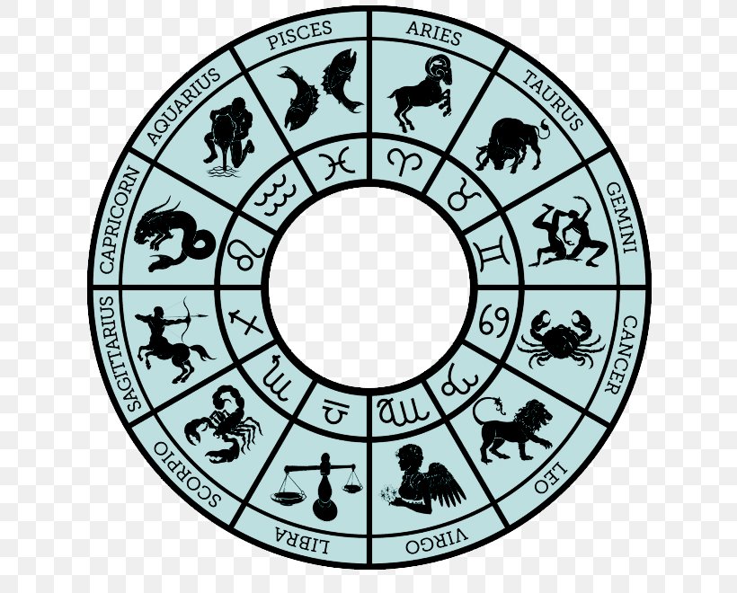 Zodiac Astrological Sign Libra Horoscope Clip Art, PNG, 700x660px, Zodiac, Area, Astrological Sign, Astrology, Cancer Download Free