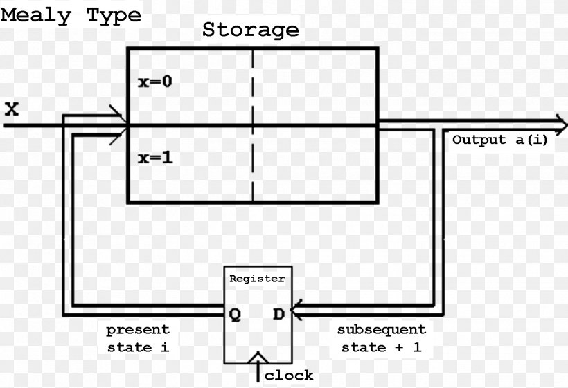 Document Drawing Line, PNG, 1421x973px, Document, Area, Diagram, Drawing, Number Download Free