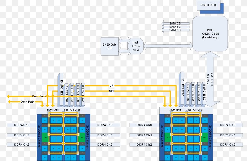 Intel Xeon Intel Xeon Skylake Central Processing Unit, PNG, 793x533px, Intel, Area, Block Diagram, Cache, Central Processing Unit Download Free