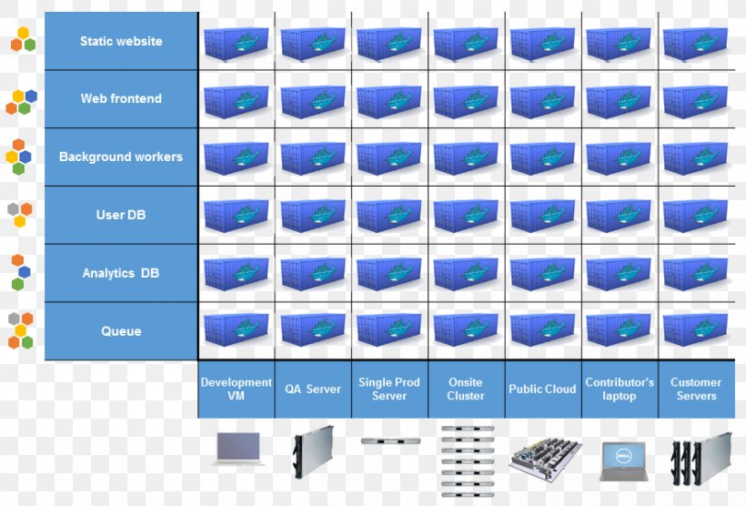 Docker, Inc. The Matrix LXC, PNG, 884x600px, Docker, Blue, Brand, Computer Software, Devops Download Free