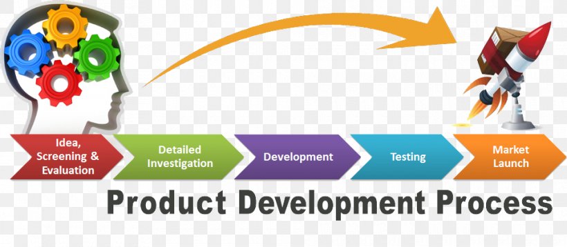 New Product Development Business Development Marketing Management, PNG, 960x420px, New Product Development, Area, Brand, Business, Business Development Download Free