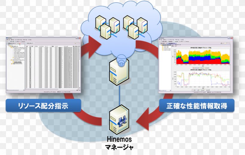 Virtual Machine Virtualization Cloud Computing VMware Computer Software, PNG, 1349x857px, Virtual Machine, Area, Bird, Brand, Cartoon Download Free