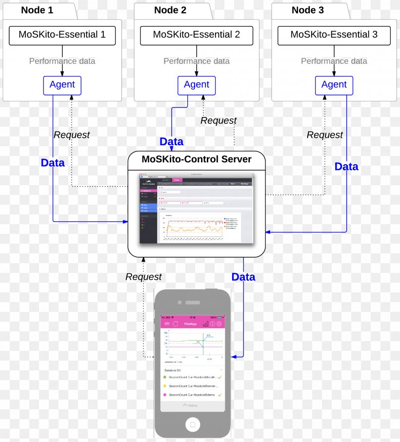 Web Page Technology Line, PNG, 2400x2657px, Web Page, Area, Communication, Diagram, Document Download Free