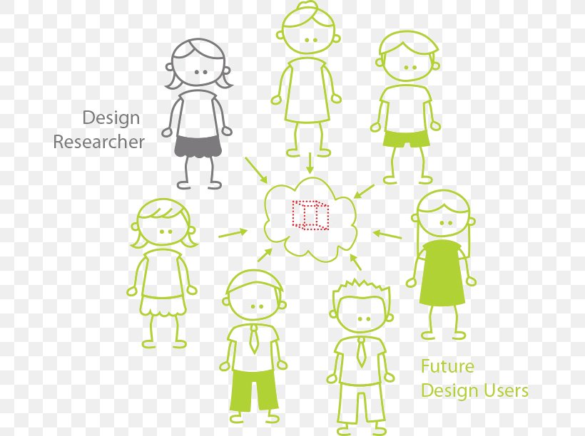 Participatory Design Design Research Universal Design, PNG, 800x612px, Participatory Design, Cartoon, Clothing, Cultural Probe, Design Research Download Free