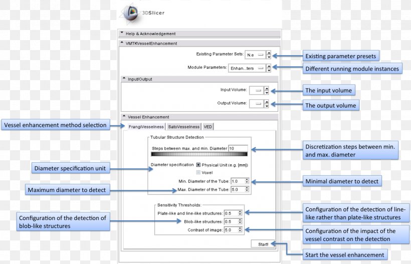 Insight Segmentation And Registration Toolkit 3DSlicer Class Diagram Python Diffusion Filter, PNG, 1600x1030px, Class Diagram, Area, Class, Diagram, Diffusion Filter Download Free