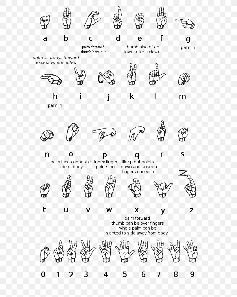 American Sign Language Fingerspelling, PNG, 600x1026px, American Sign Language, Area, Auslan, Auto Part, Baby Sign Language Download Free