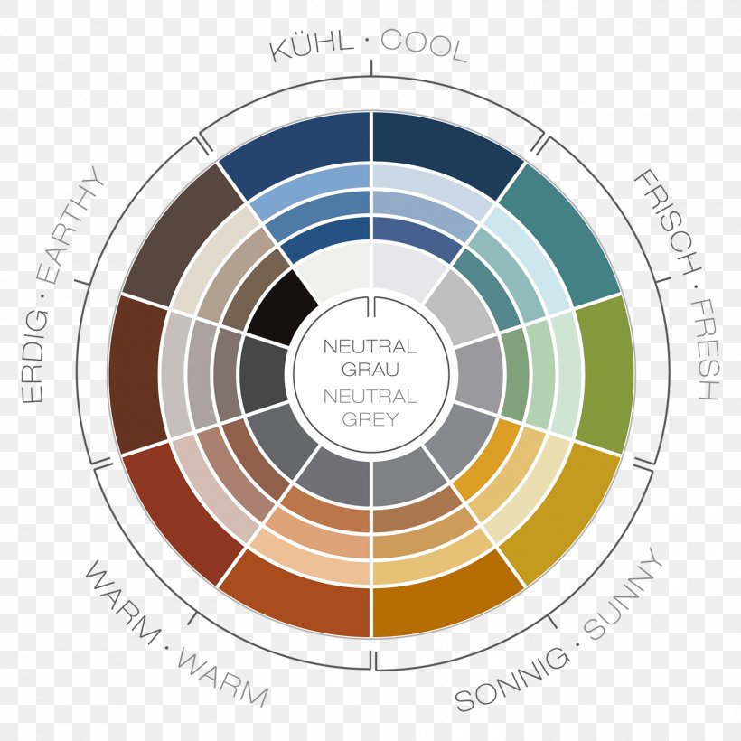 Color Chart Color Chart Diagram Ceramic, PNG, 1500x1500px, Color, Ceramic, Chart, Color Chart, Com Download Free