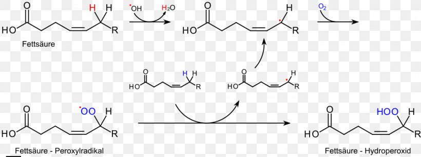 Lipid Peroxidation Rancidification Fat Radical, PNG, 1200x448px, Lipid Peroxidation, Arachidonic Acid, Area, Blue, Chemistry Download Free