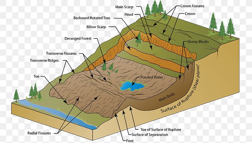 2000 Mumbai Landslide Wiring Diagram Mudflow, PNG, 750x464px, Landslide, Area, Diagram, Earthquake, Ecosystem Download Free