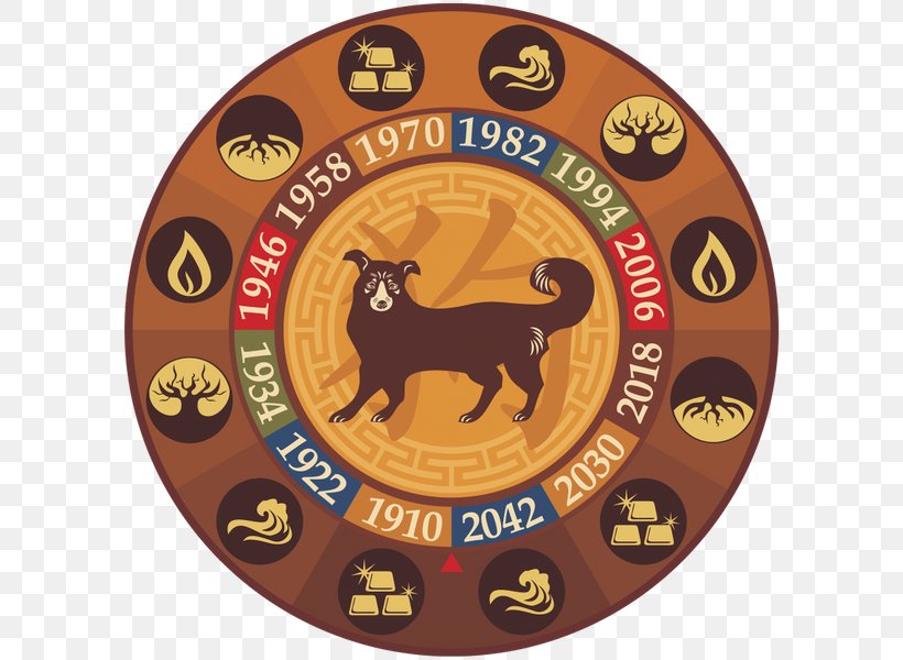 Rat Chinese Astrology Horoscope Cancer Astrological Sign, PNG, 600x600px, Rat, Astrological Sign, Astrology, Badge, Cancer Download Free