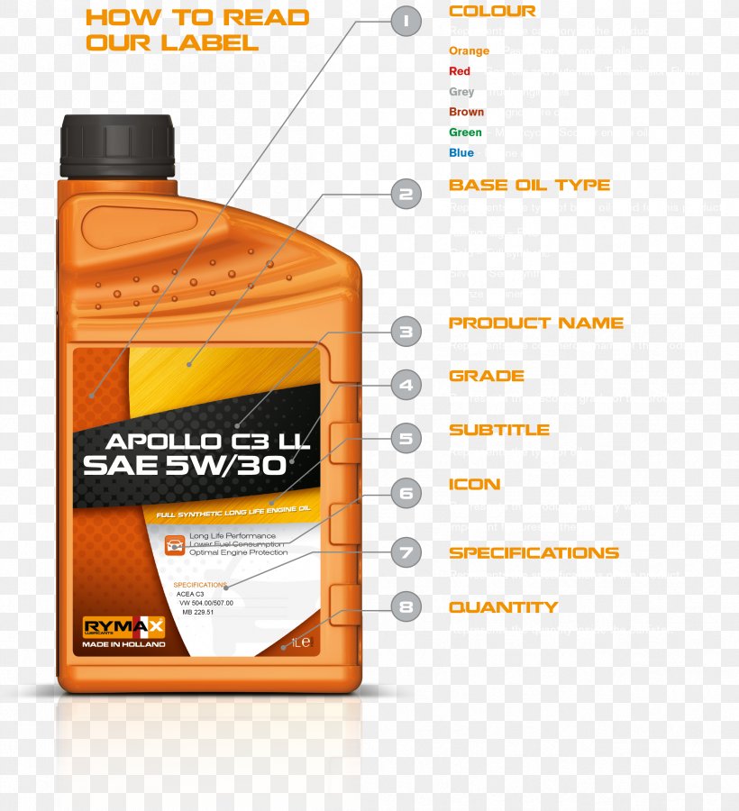 Car Motor Oil Lubricant SAE International, PNG, 2418x2656px, Car, Additive, Automotive Fluid, Base Oil, Brand Download Free