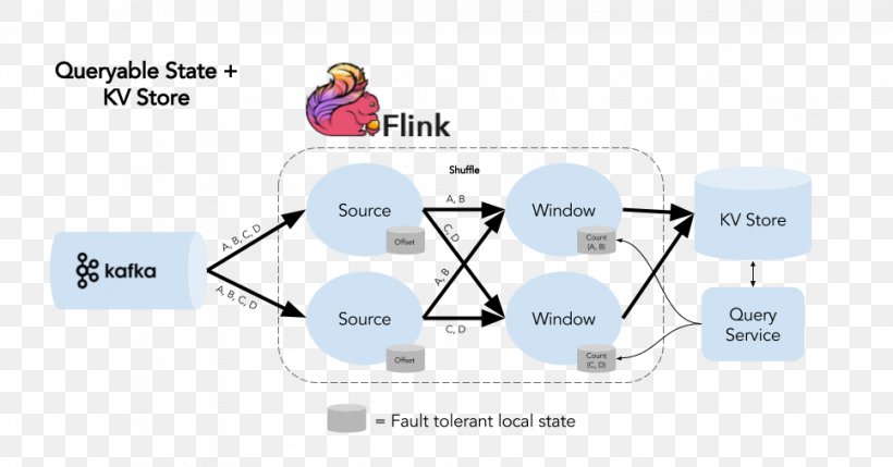 Stream Processing Apache Kafka Confluent Inc. Data, PNG, 967x507px, Stream Processing, Apache Avro, Apache Kafka, Apache Spark, Architecture Download Free