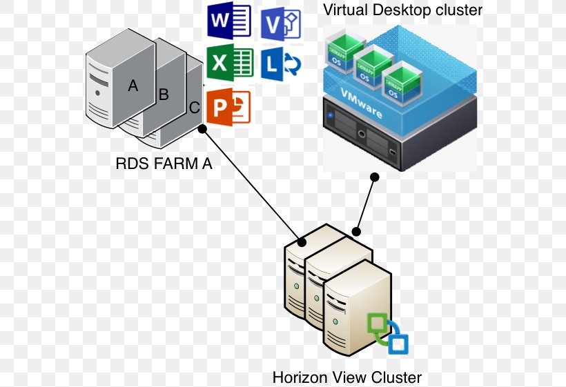 VMware Horizon View VMware ESXi VMware VSphere Virtualization, PNG, 582x561px, Vmware Horizon View, Computer Network, Desktop Virtualization, Diagram, Electronic Component Download Free