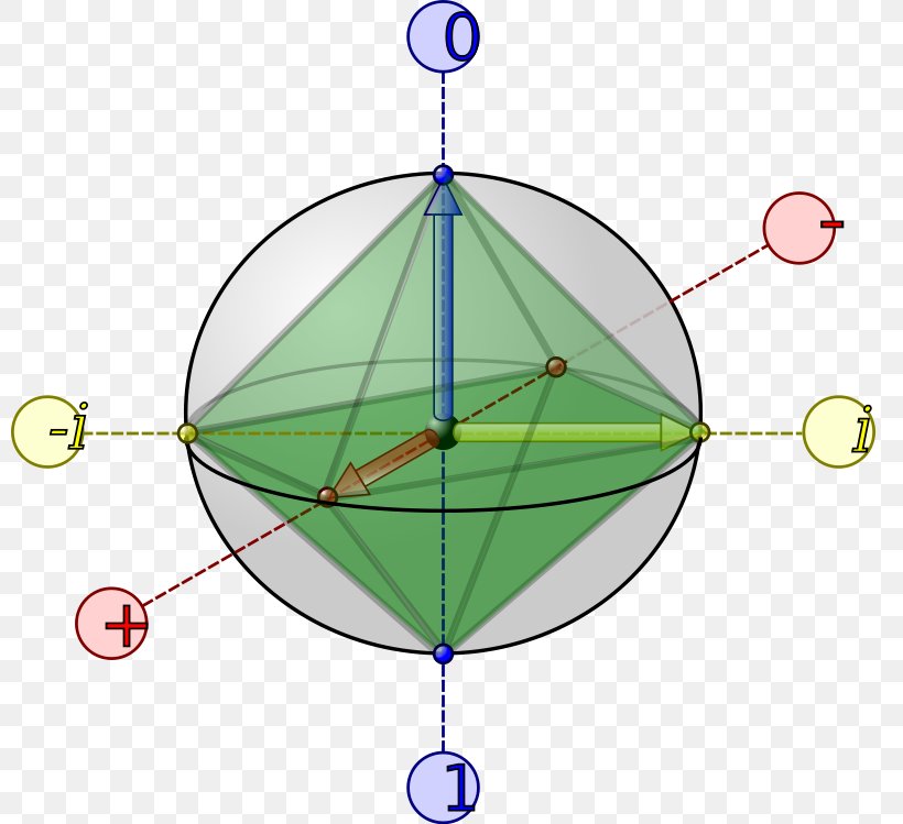 Bloch Sphere Octahedron Qubit Clip Art, PNG, 800x749px, Bloch Sphere, Area, Ball, Geometry, Octahedron Download Free
