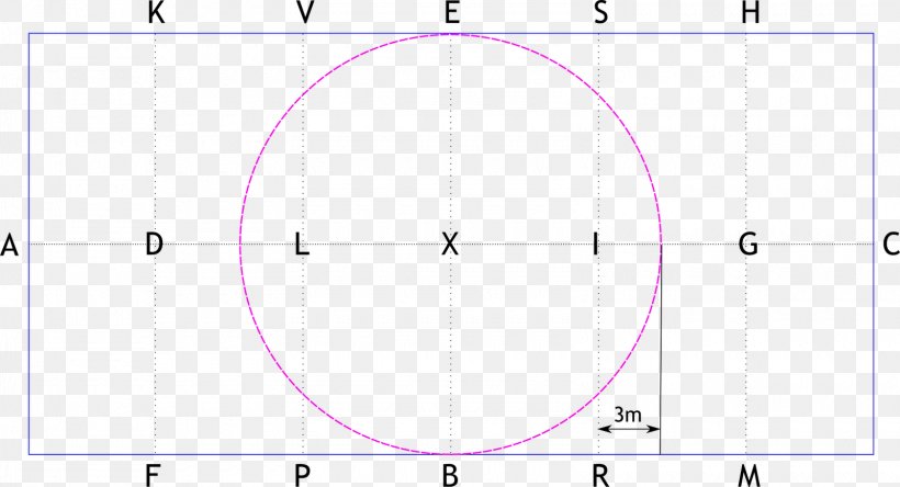 Circle Point Angle Pattern, PNG, 1600x868px, Point, Area, Diagram, Number, Plot Download Free