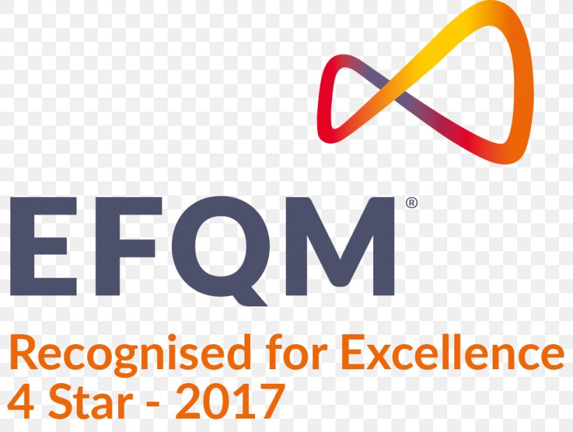 EFQM Excellence Model Organization Management Service, PNG, 800x619px, Efqm, Area, Brand, Efqm Excellence Model, Industry Download Free