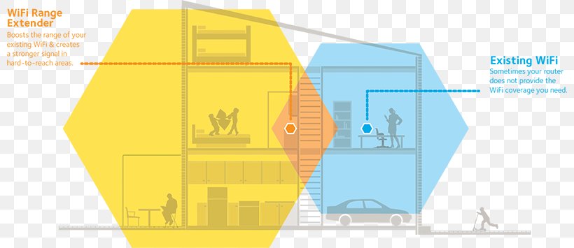 Wireless Repeater Long-range Wi-Fi IEEE 802.11ac Netgear, PNG, 800x355px, Wireless Repeater, Area, Brand, Computer Network, Diagram Download Free