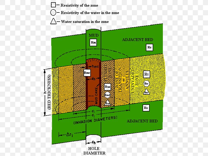 Amplitude Versus Offset Seismic Wave Well Logging Angle Of Incidence Elektriese Resistiwiteit, PNG, 500x613px, Seismic Wave, Amplitude, Angle Of Incidence, Diagram, Elektriese Resistiwiteit Download Free