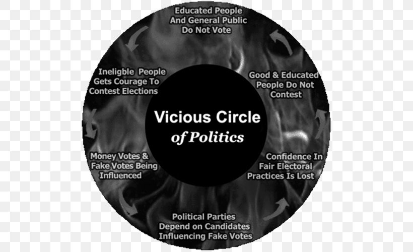 White Brand Virtuous Circle And Vicious Circle Font, PNG, 500x500px, White, Black And White, Brand, Label, Monochrome Download Free