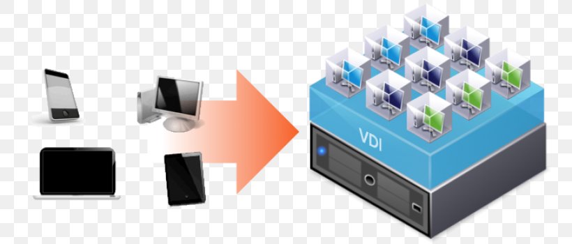 Dell Desktop Virtualization Virtual Desktop Infrastructure Virtual Machine, PNG, 820x350px, Dell, Brand, Citrix Systems, Cloud Computing, Computer Servers Download Free