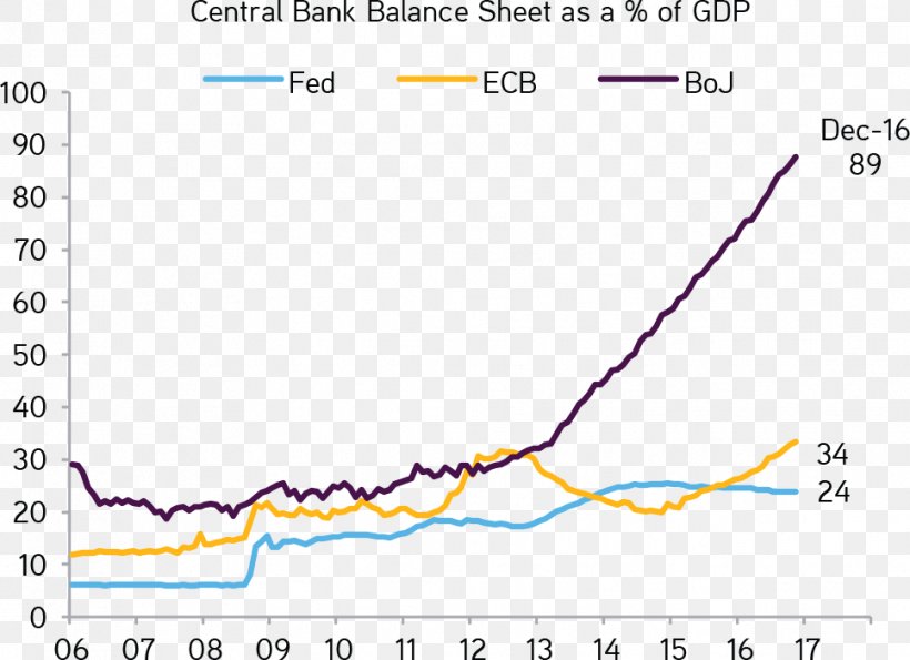 Quantitative Easing Central Bank Stimulus Dot Plot, PNG, 966x702px, Quantitative Easing, Area, Bank, Central Bank, Chart Download Free