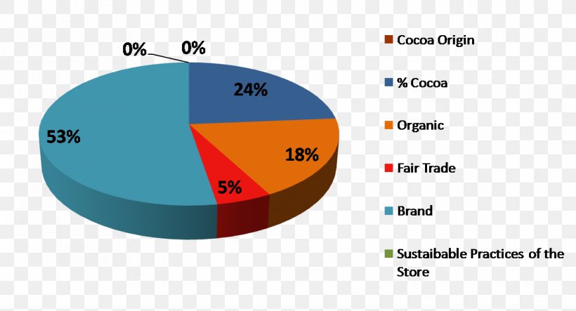 Chocolate Milk Graph Of A Function Cocoa Bean, PNG, 1114x602px, Chocolate Milk, Area, Brand, Cacao Tree, Chart Download Free