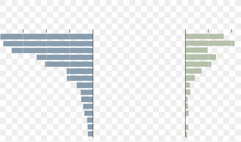 Japan Demography World Population Population Growth, PNG, 1200x706px, Japan, Brand, Chart, Country, Demography Download Free