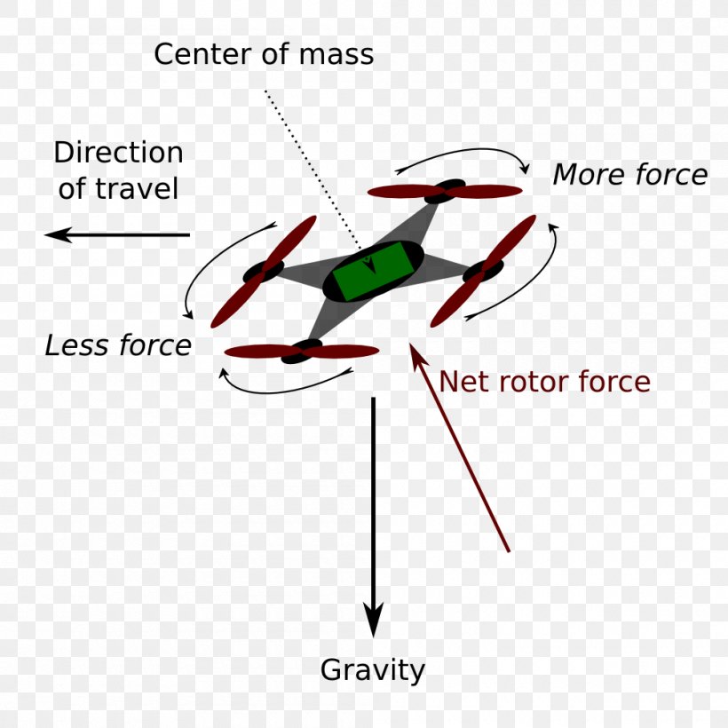 Diagram Propeller Quadcopter Rutgers School Of Engineering Rutgers University, PNG, 1000x1000px, Watercolor, Cartoon, Flower, Frame, Heart Download Free